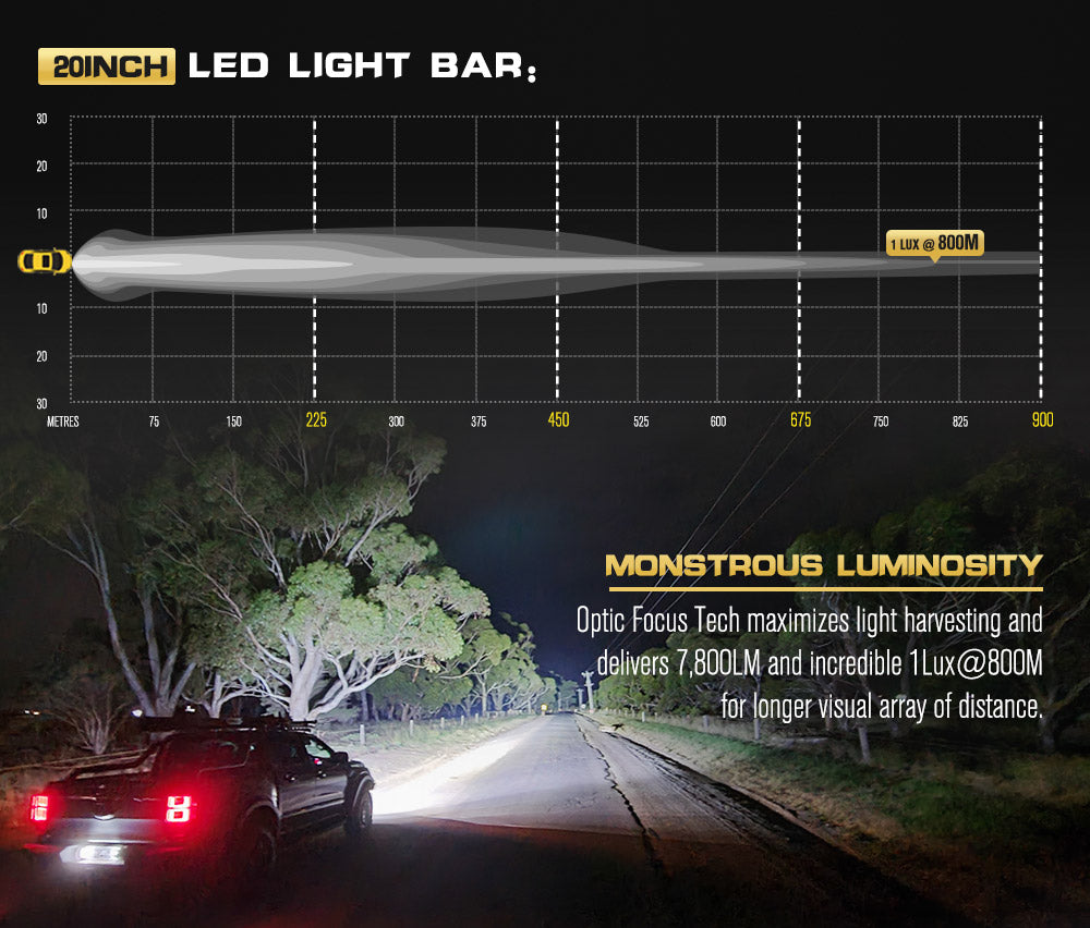 20inch Laser LED Light Bar 1Lux @ 800m 7,800 Lumens – defendindust